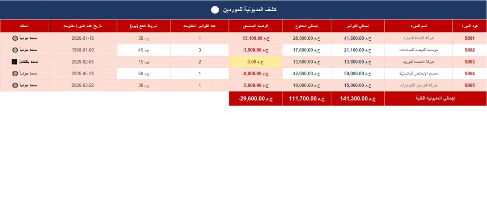 نظام Excel احترافي لإدارة المشتريات والموردين مع التقارير ولوحات التحكم