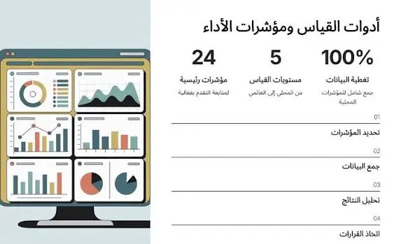 بناء نموذج تنبؤ مخصص: سواء لتوقع المبيعات، سلوك العمالء، أو أي مؤشر مهم لعملك. اختيار وتدريب أنسب خوارزمية لطبيعة بياناتك باستخدام Python. تقييم دقة النموذج وتفسير النتائج بلغة بسيطة تساعدك على اتخاذ القرار.