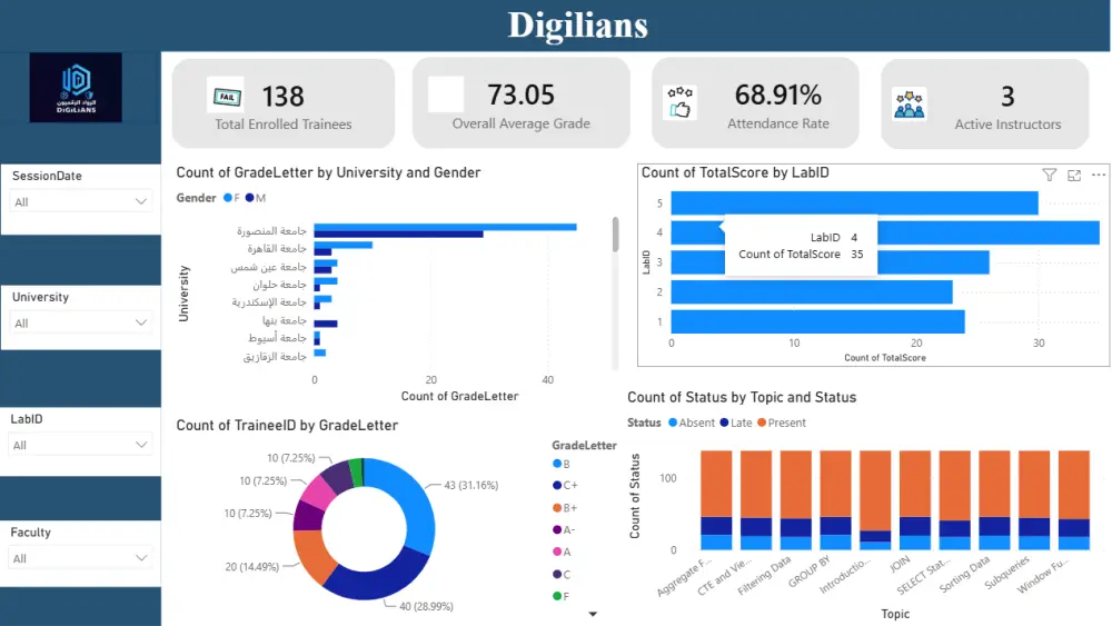 تحليل وتنظيف البيانات باستخدام Excel وPower BI