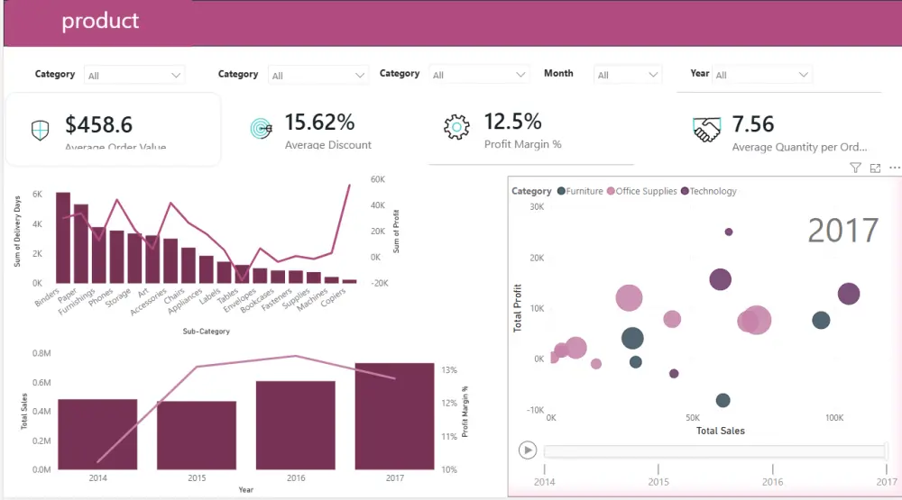 تحليل وتنظيف البيانات باستخدام Excel وPower BI