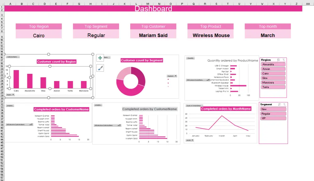 تحليل وتنظيف البيانات باستخدام Excel وPower BI