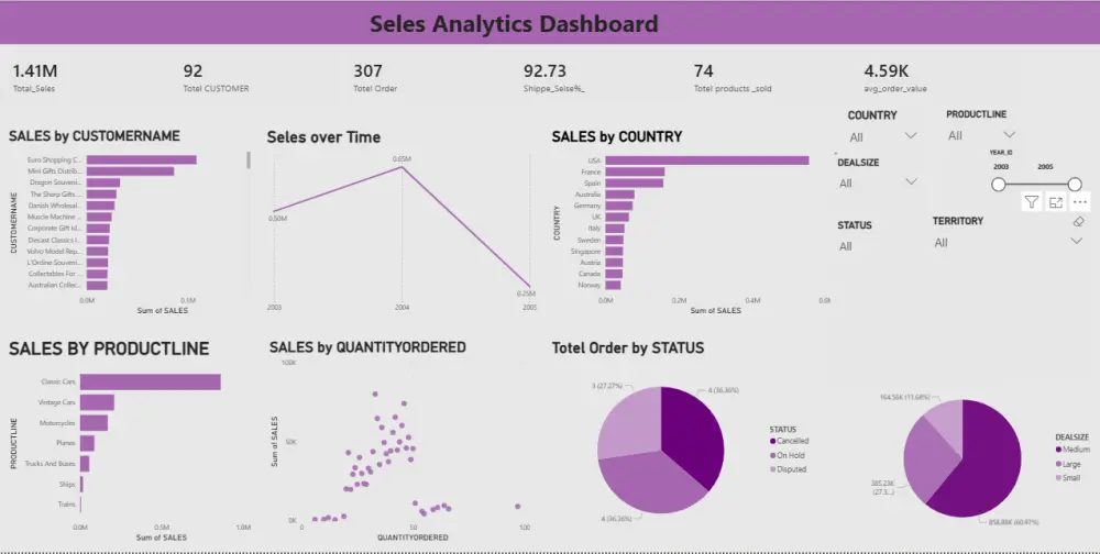 تحليل وتنظيف البيانات باستخدام Excel وPower BI