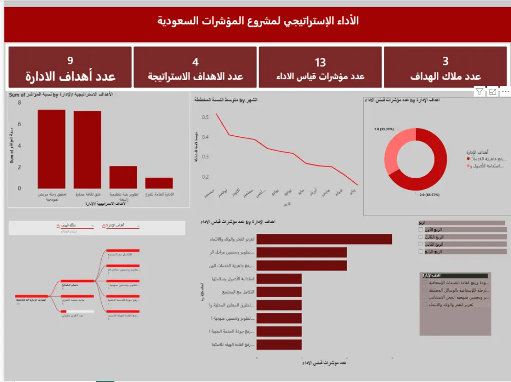 تحليل وتنظيف البيانات باستخدام Excel وPower BI