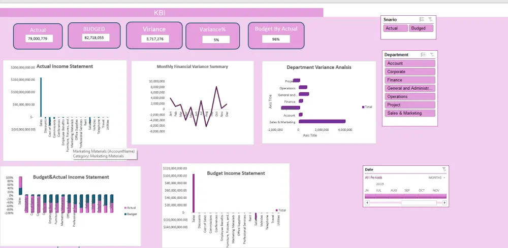 تحليل وتنظيف البيانات باستخدام Excel وPower BI