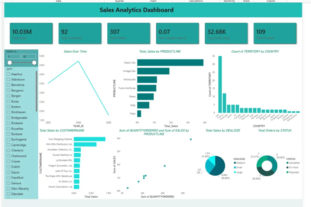 تحليل البيانات وبناء لوحات تحكم تفاعلية باستخدام Power BI و Excel