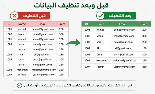 تنظيف وتنظيم بيانات Excel وتجهيزها للتحليل.