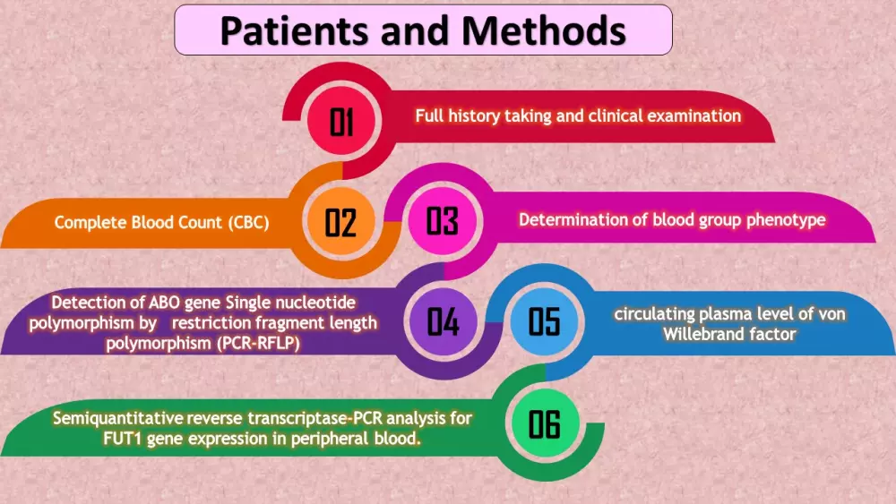 تصميم عروض الباوربوينت والإنفوجرافيك بطريقة احترافية
