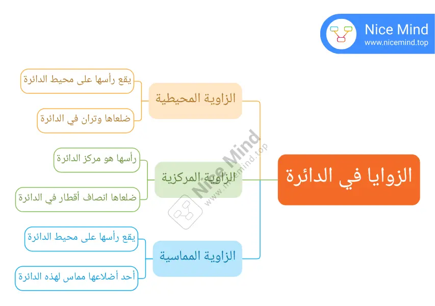 تعليم رياضيات اون لاين