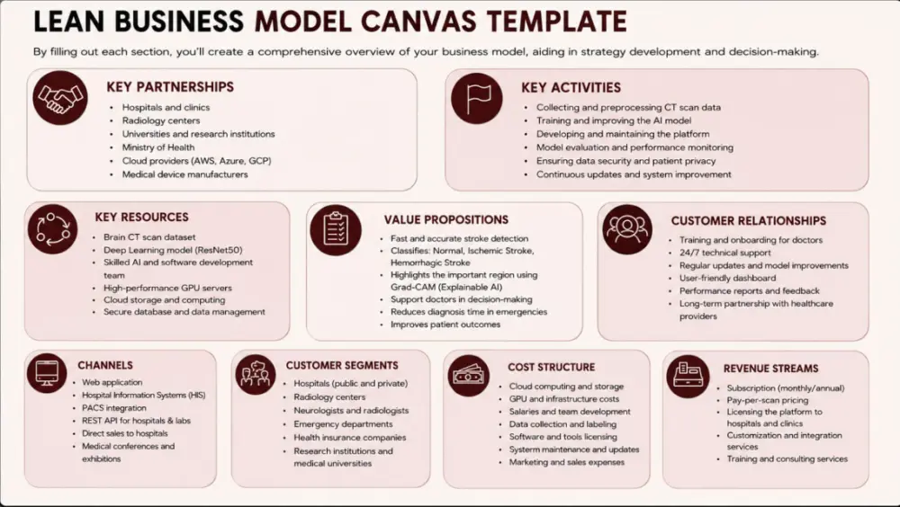 تصميم عرض تقديمي احترافي باستخدام Canva باحترافية وإبداع