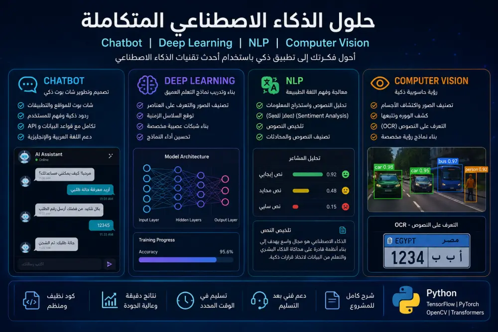 سأقوم بتطوير Chatbot أو تطبيق ذكاء اصطناعي باستخدام NLP وDeep Learning وComputer Vision