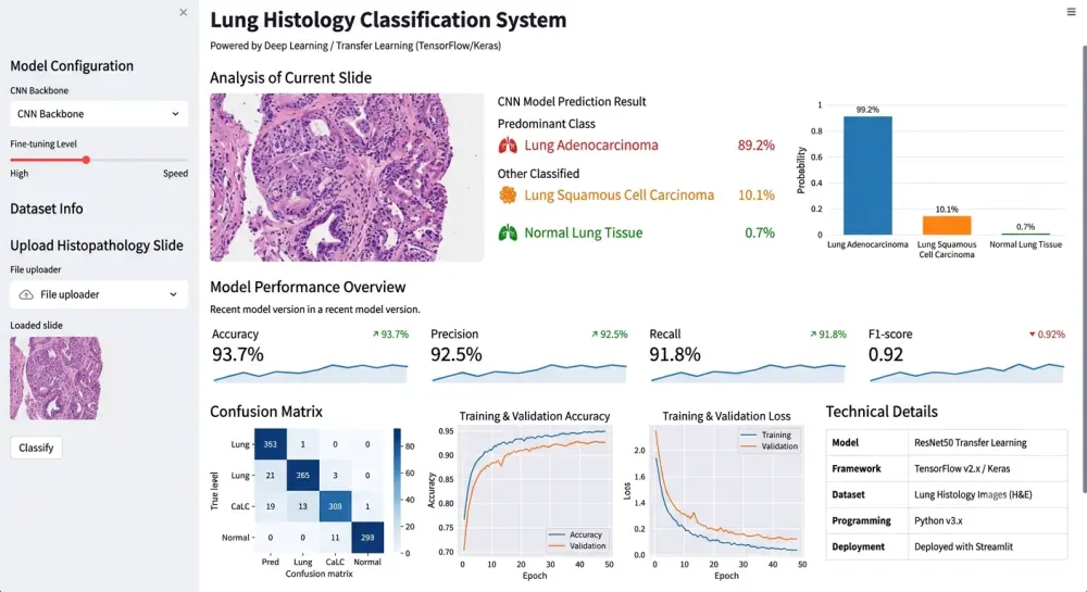 بناء وتدريب نموذج تعلم عميق (Deep Learning) باستخدام Python