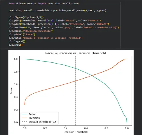 سأقوم ببناء نموذج ذكاء اصطناعي (Machine Learning) احترافي لتحليل بياناتك والتنبؤ بالنتائج بدقة عالية