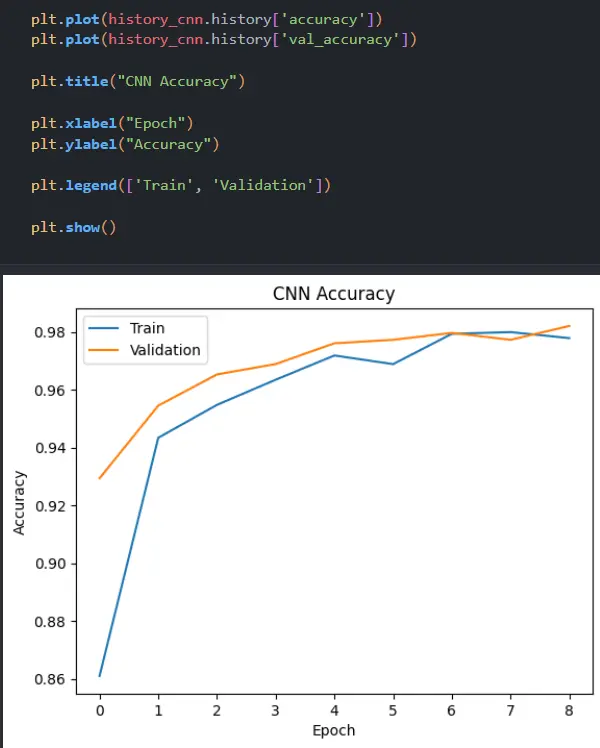سأطور نموذج Deep Learning لتصنيف الصور الطبية باستخدام CNN وTensorFlow