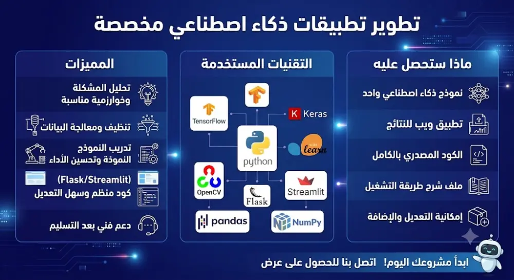 تطوير تطبيقات الذكاء الاصطناعي باستخدام Machine Learning وDeep Learning
