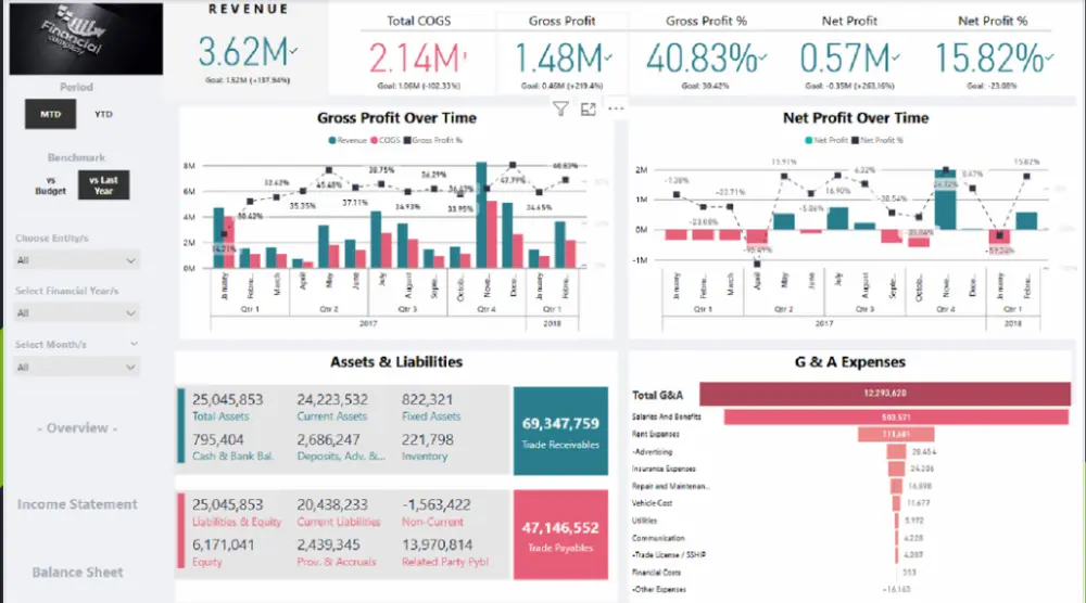 Power BI Service