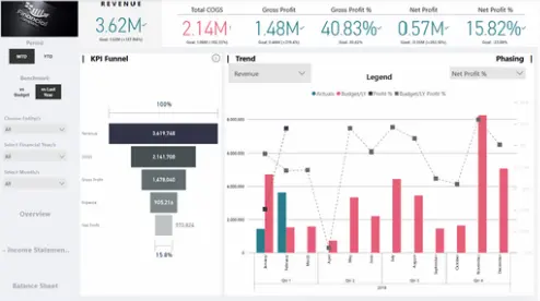 Power BI Service