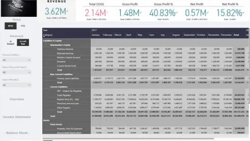 Power BI Service