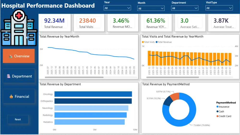 تحليل بياناتك وأصمم Dashboard احترافية باستخدام Power BI