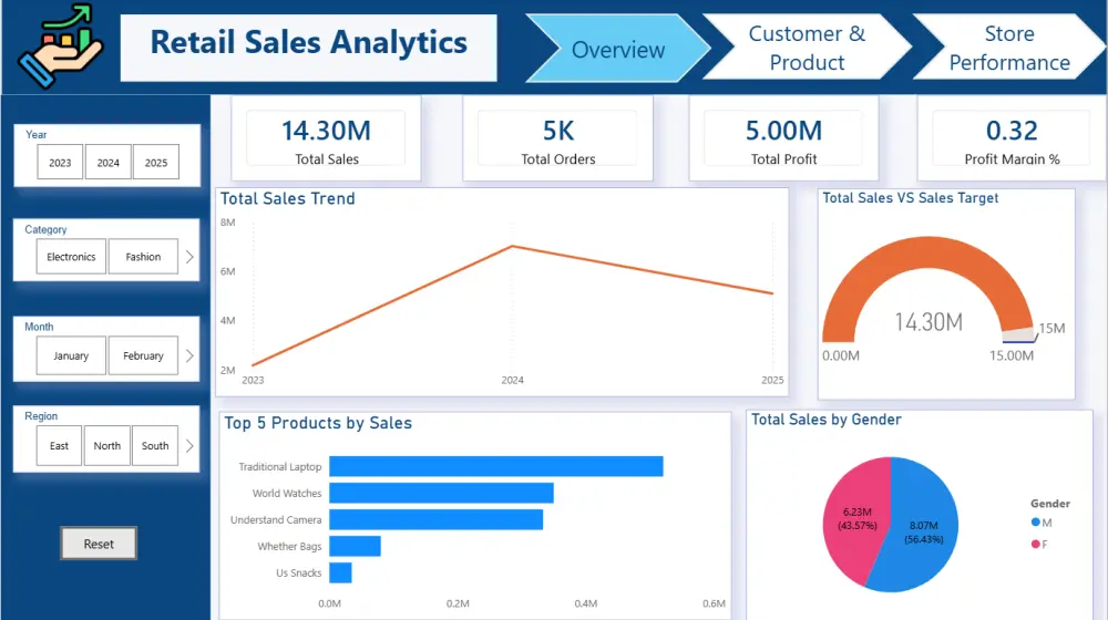 تحليل بياناتك وأصمم Dashboard احترافية باستخدام Power BI
