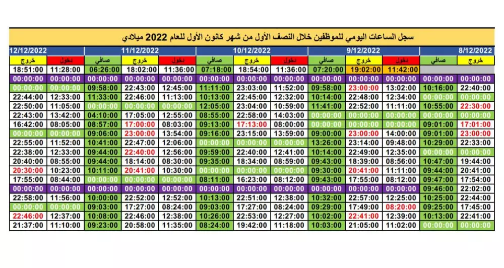 اداريات عامة للمؤسسات والمنشآة