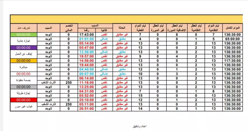 اداريات عامة للمؤسسات والمنشآة