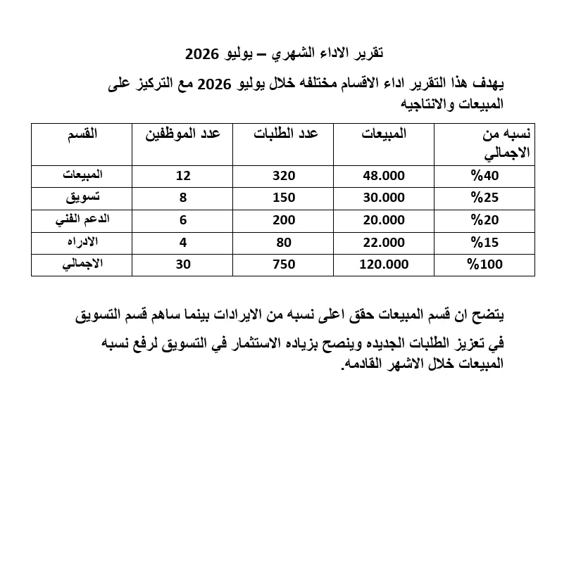 خدمات التفريغ النصي , ادخال البيانات , تصميم عروض تقديميه ,خدمات الادخال المكتبي و تفريغ الملفات والصوتيات بدقه عاليا و تصميم cv , تجويل الملفات باحترافيه تامه