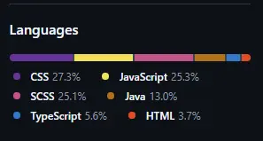 سأقوم ببناء Backend كامل باستخدام Java Spring Boot و JWT Aut