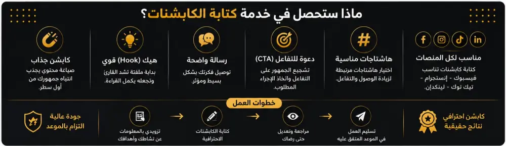 سأكتب كابشنات احترافية لمنصات التواصل الاجتماعي تزيد التفاعل