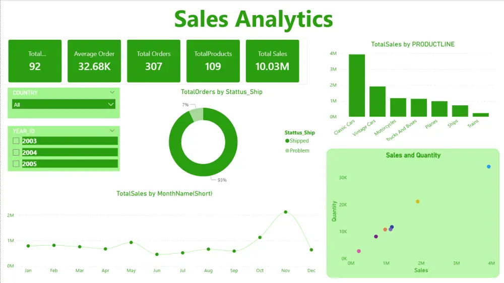 سأصمم لك Dashboard احترافي وتفاعلي باستخدام Power BI