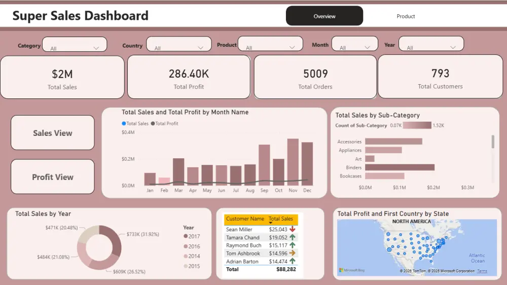 سأصمم لك Dashboard احترافي وتفاعلي باستخدام Power BI