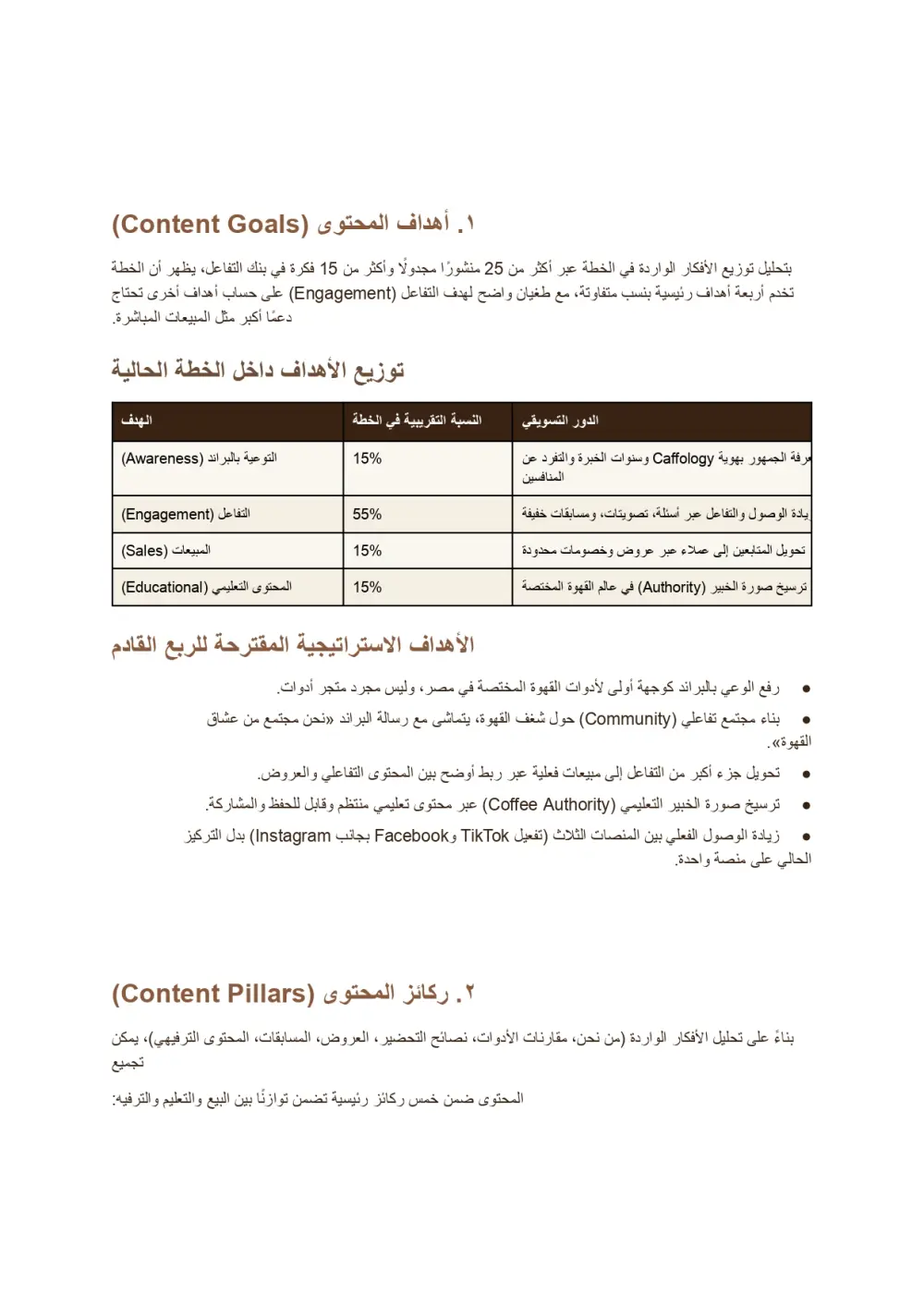 سأقدم لك خطة تسويقية شاملة مخصصة لأجلك تساعد البزنس الخاص بك للوجهة الصحيحة منذ البداية