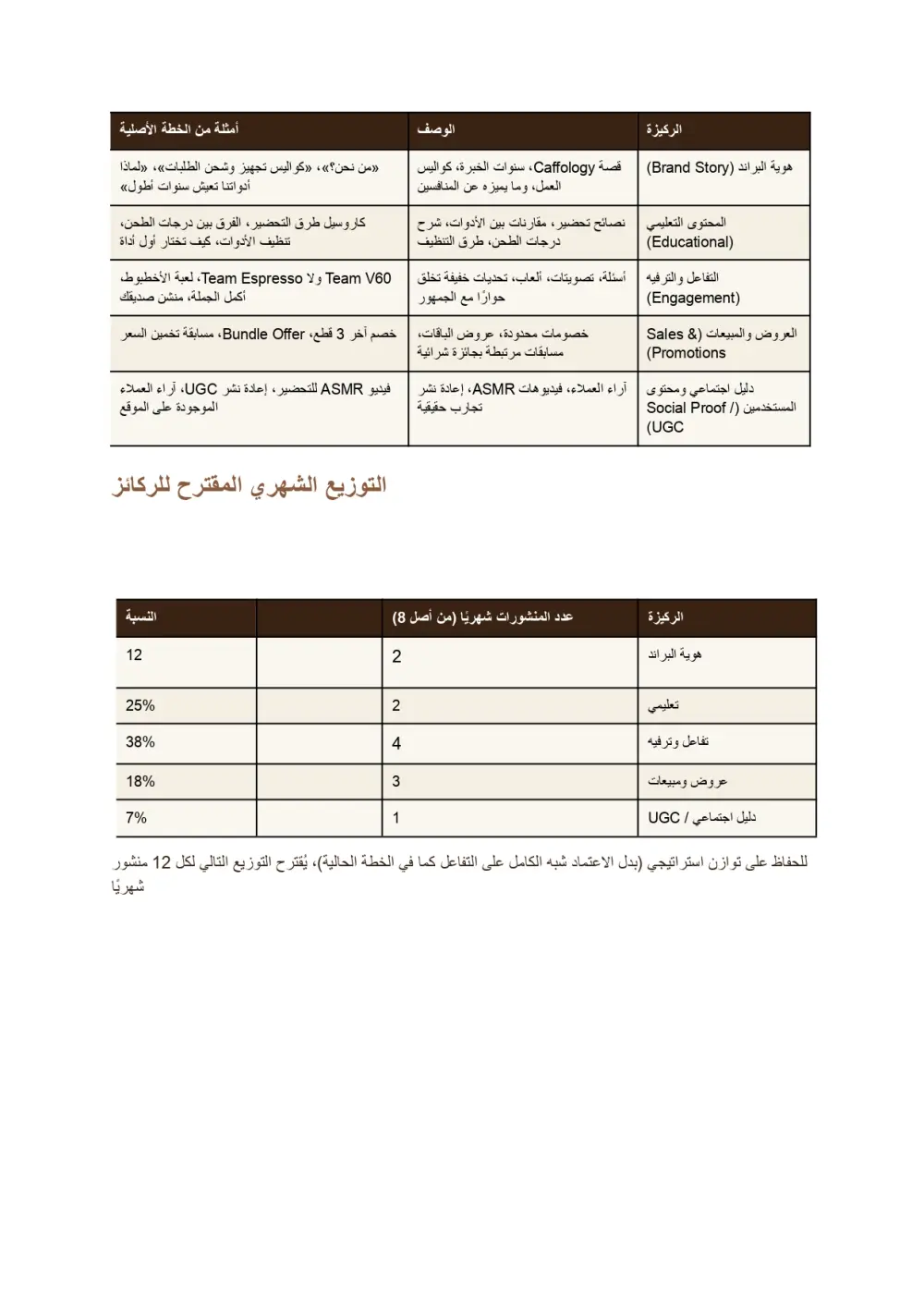 سأقدم لك خطة تسويقية شاملة مخصصة لأجلك تساعد البزنس الخاص بك للوجهة الصحيحة منذ البداية