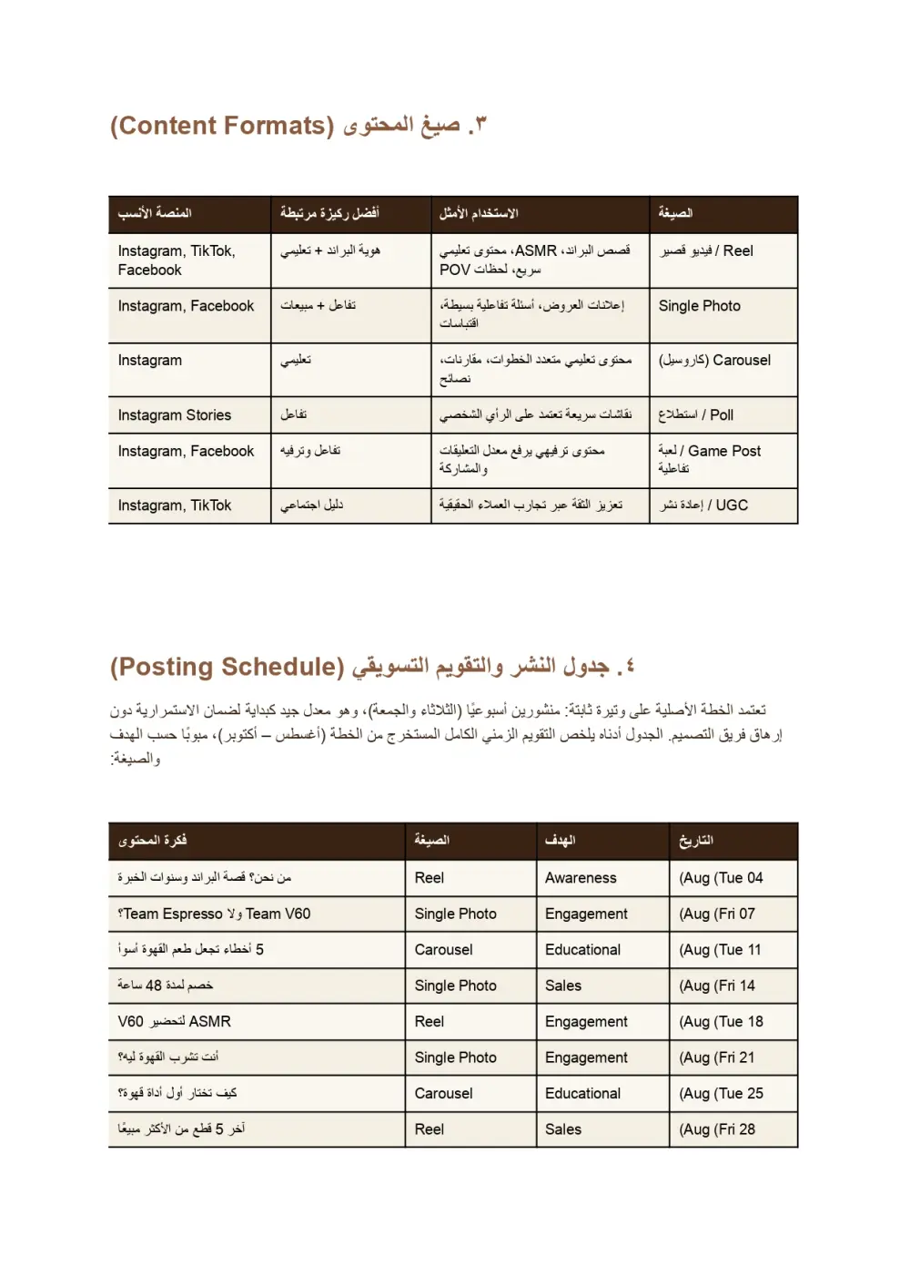 سأقدم لك خطة تسويقية شاملة مخصصة لأجلك تساعد البزنس الخاص بك للوجهة الصحيحة منذ البداية