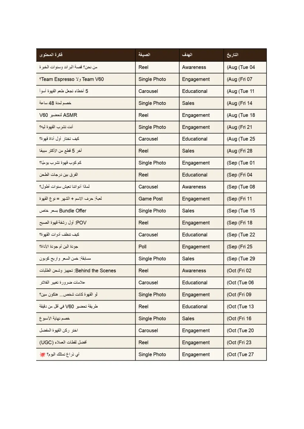 سأقدم لك خطة تسويقية شاملة مخصصة لأجلك تساعد البزنس الخاص بك للوجهة الصحيحة منذ البداية