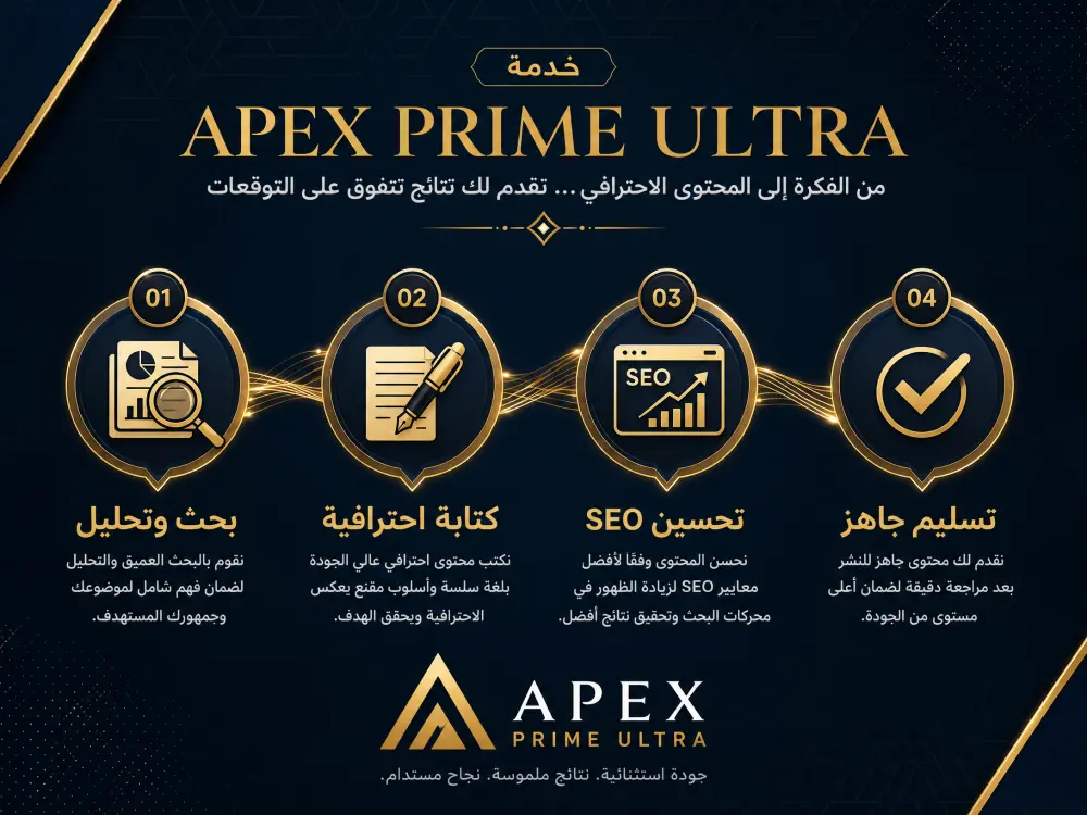 كتابة وصف منتجات احترافي ومُحسّن لمحركات البحث SEO لمتجرك الإلكتروني باللغة العربية بأسلوب تسويقي جذاب (حتى 10 منتجات)