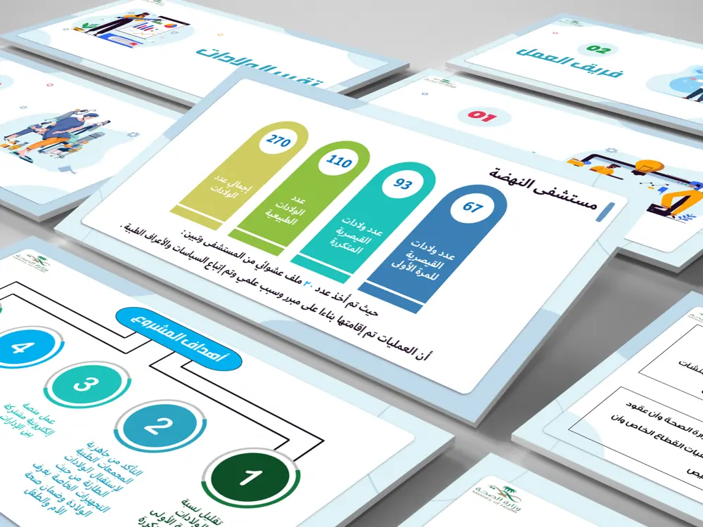 عروض تقديمية عرض بوربوينت ( Powerpoint ) Presentation