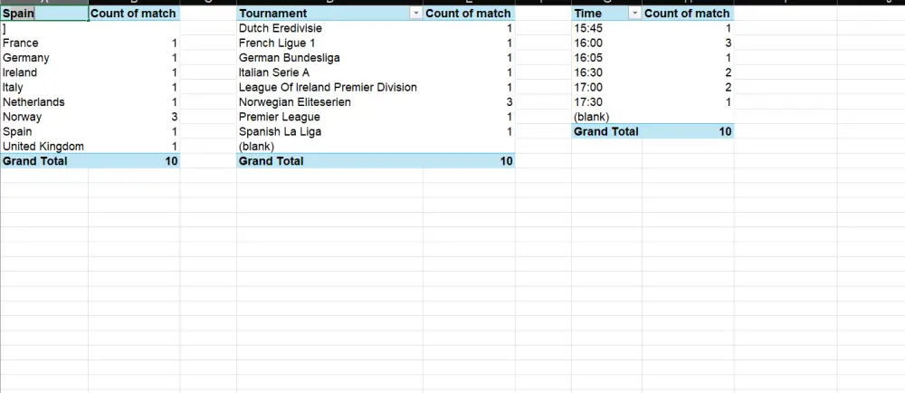 تنظيف وتحليل بيانات باستخدام Excel
