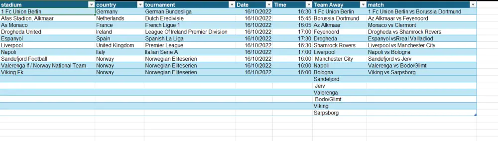 تنظيف وتحليل بيانات باستخدام Excel