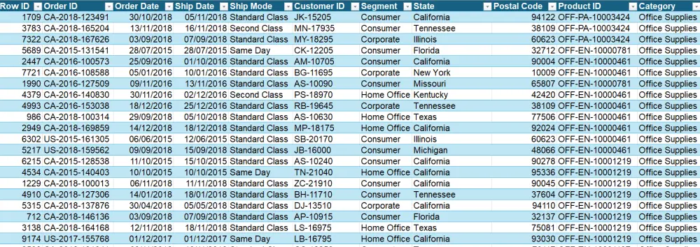 تنظيف وتحليل بيانات باستخدام Excel