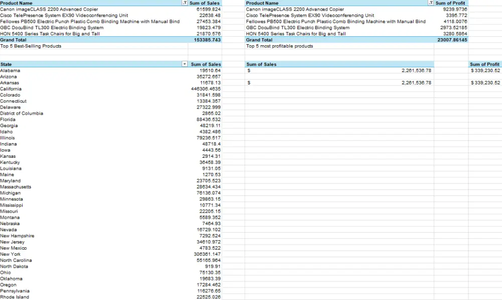 تنظيف وتحليل بيانات باستخدام Excel