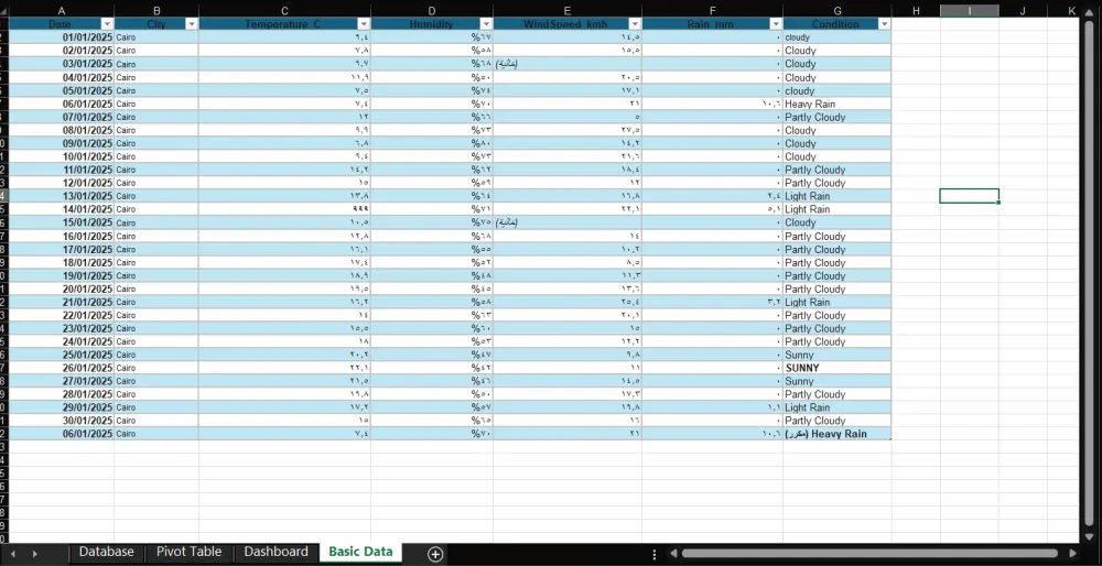 تنظيف وتحليل بيانات باستخدام Excel