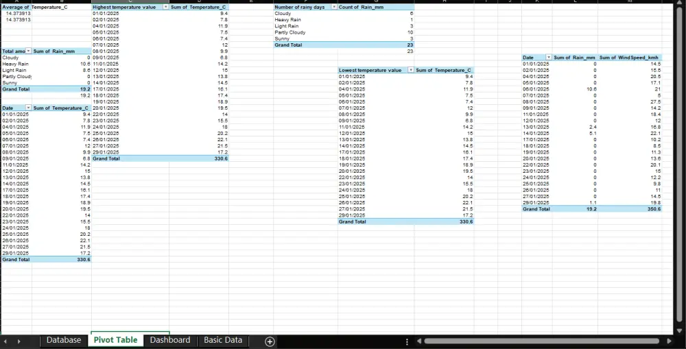 تنظيف وتحليل بيانات باستخدام Excel