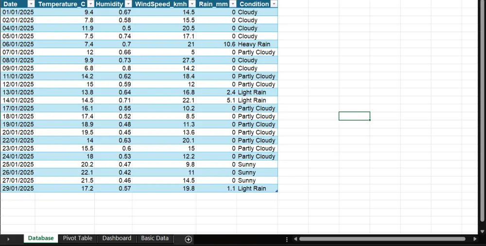 تنظيف وتحليل بيانات باستخدام Excel