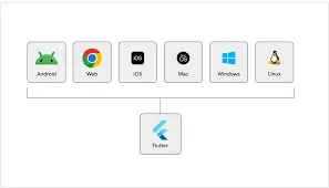سأقوم بتطوير تطبيق جوال احترافي باستخدام Flutter لنظامي Android وiOS