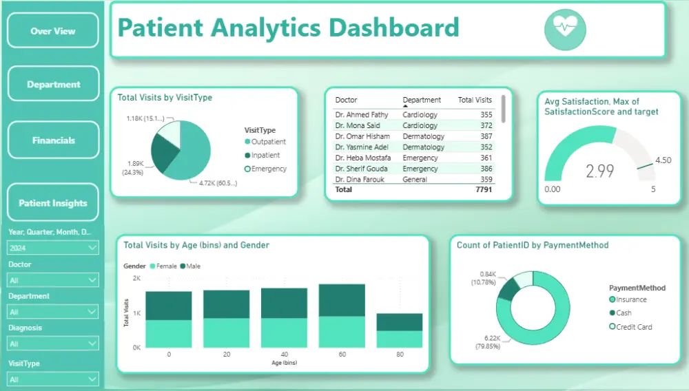تصميم لوحة معلومات (Dashboard) تفاعلية على Power BI أو Excel لتحليل بيانات مبيعاتك أو أعمالك