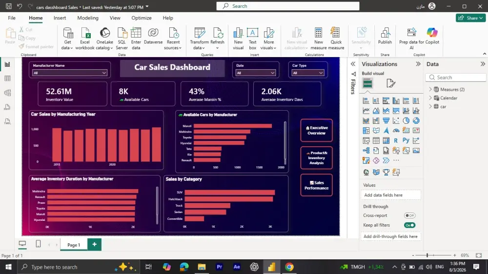 انشاء Dashborad احترافي باستخدام PowerBI