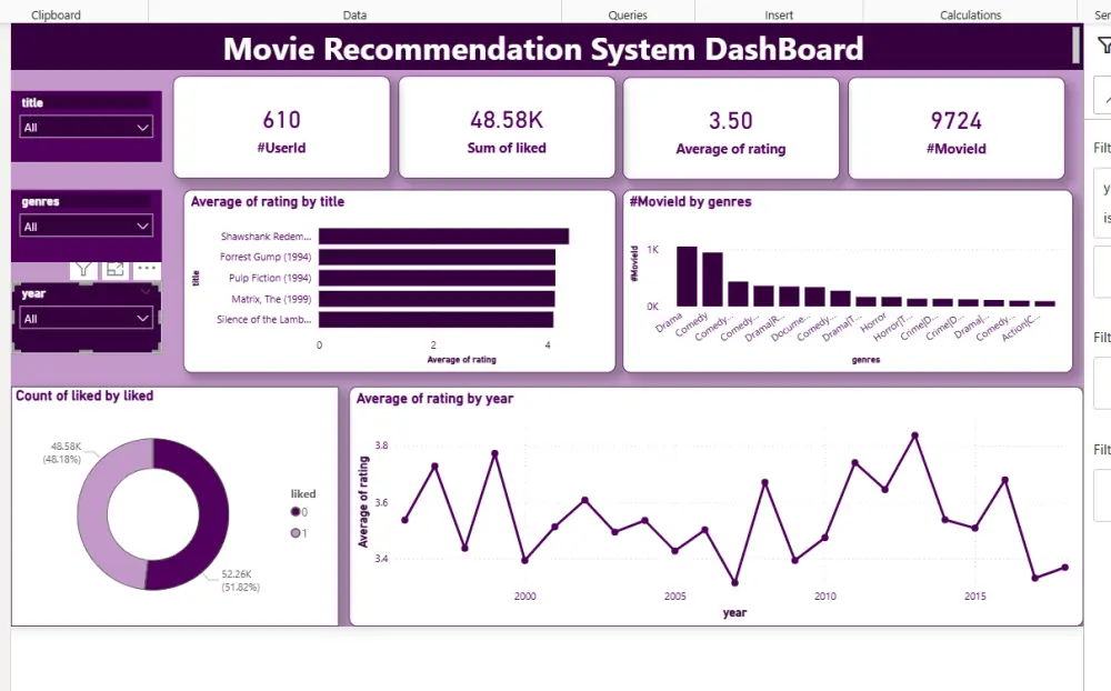 تحليل بيانات باستخدام power bi باحترافيه