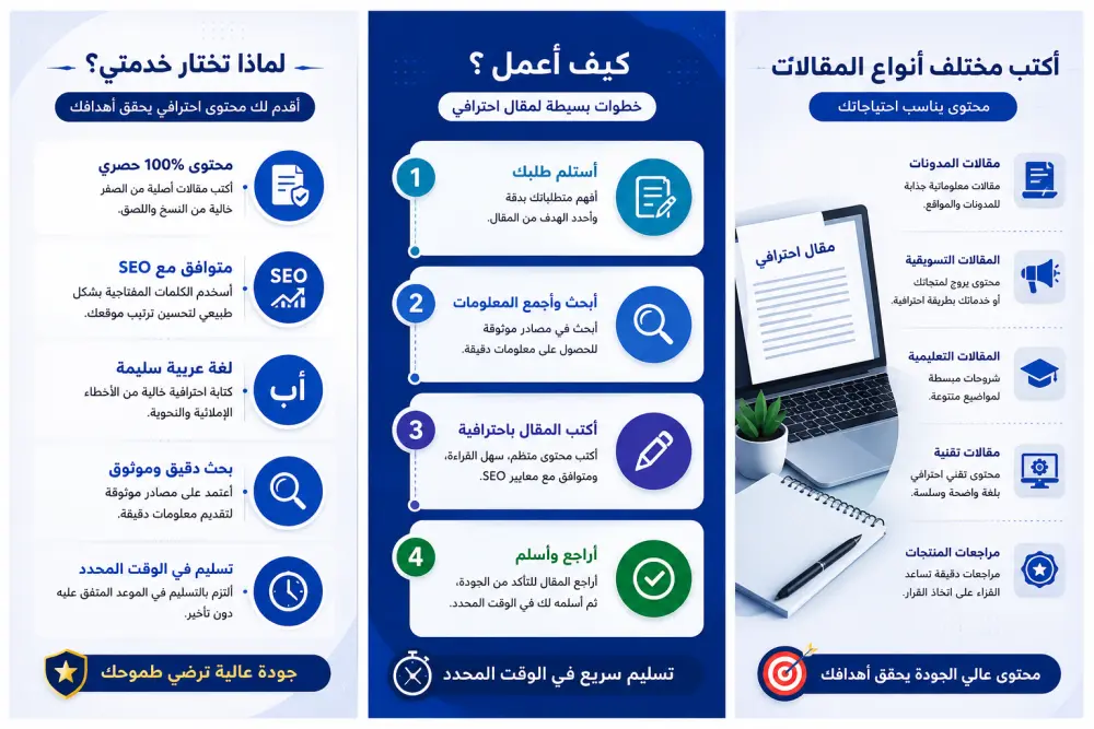 سأكتب للك مقالا حصريا و متوافق مع SEO بستخدام الدكاء الاصطناعي