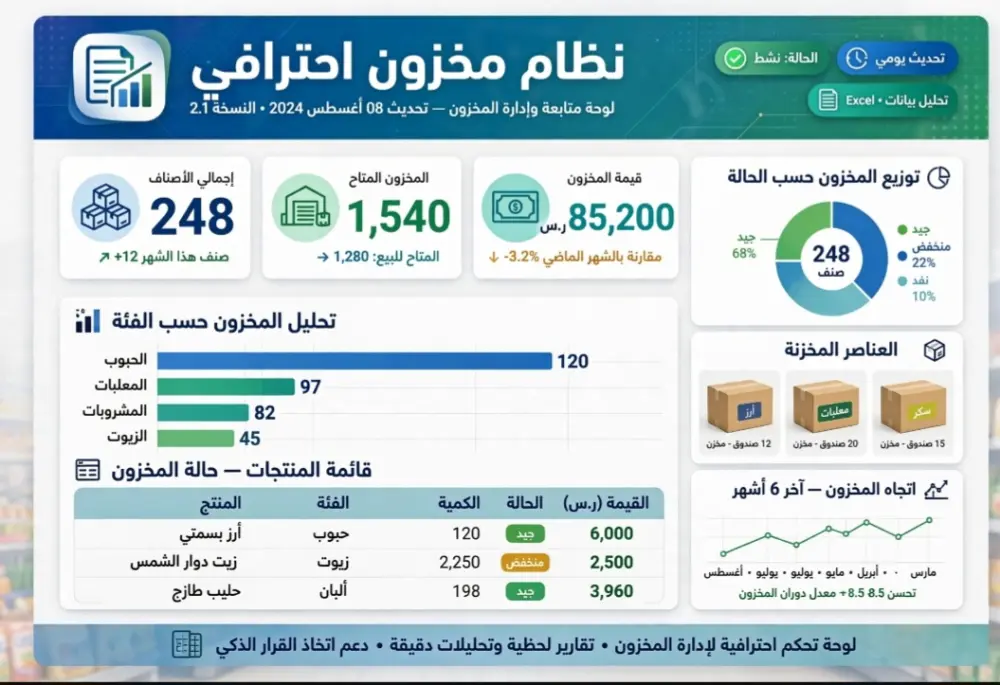 تصميم نظام مخزون ومبيعات احترافي ببرنامج Excel للسوبر ماركت والمحلات