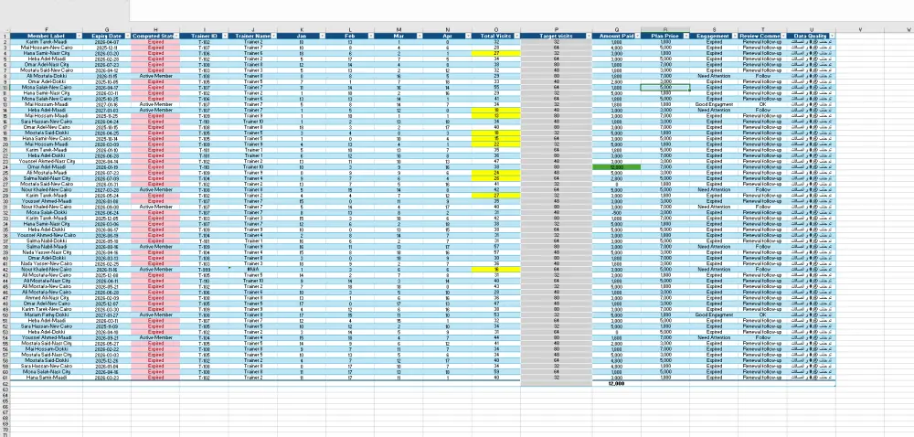 سأنظف وأجهز بياناتك باستخدام Excel وPower BI لتحليلها باحترافية